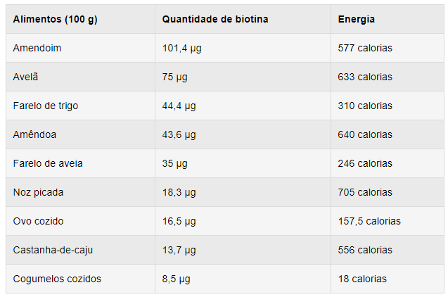 unhas quebradiças