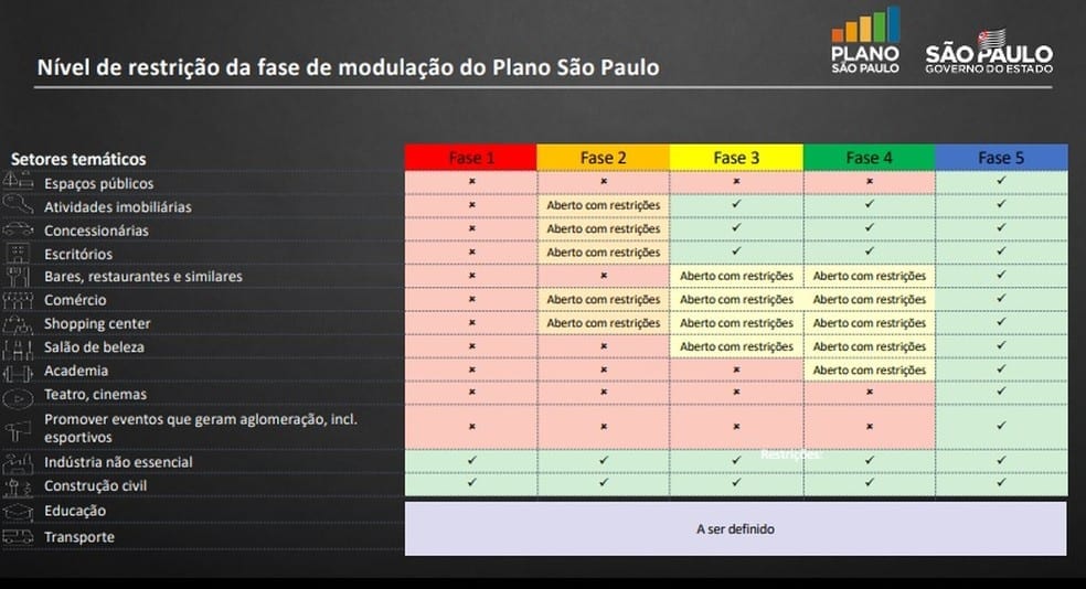 Plano SP: Salões de beleza de área nobre reabrem com baixo movimento